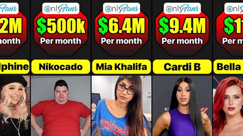 highest earner onlyfans|17 Highest Paid OnlyFans in 2023 (+Their Net Worth)